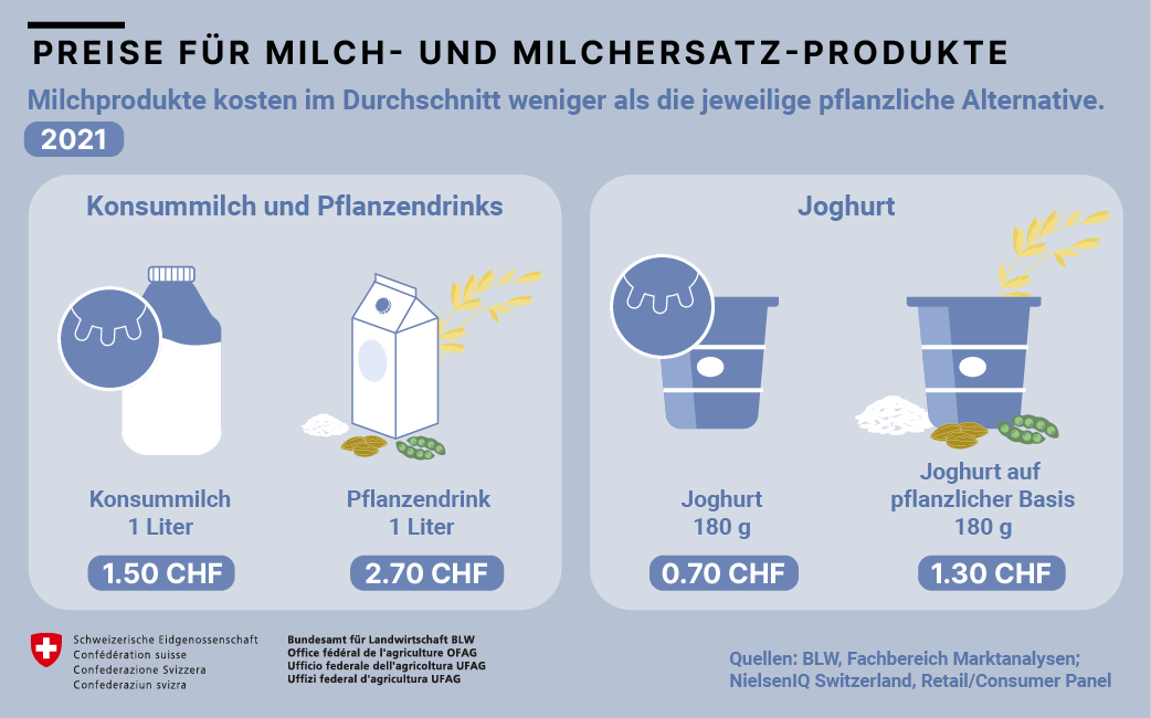 Milchersatz_Grafik_3_Copyright_BLW_de